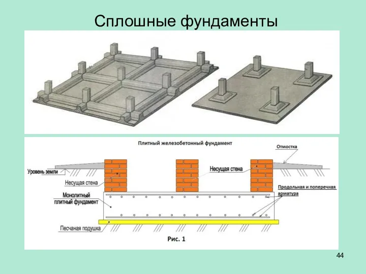 Сплошные фундаменты