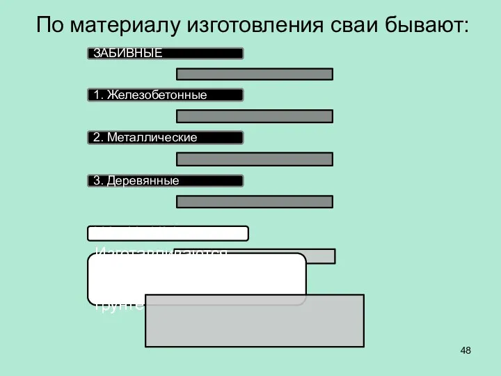 По материалу изготовления сваи бывают: ЗАБИВНЫЕ 1. Железобетонные 2. Металлические 3. Деревянные НАБИВНЫЕ