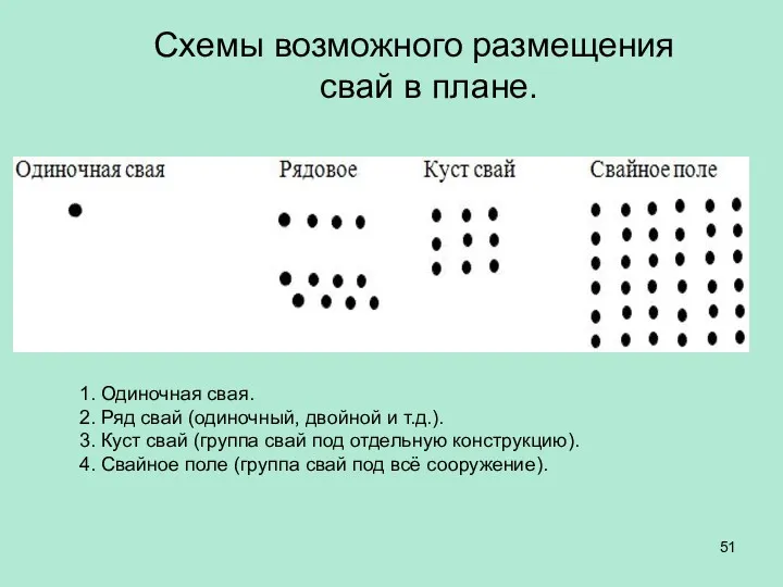 Схемы возможного размещения свай в плане. 1. Одиночная свая. 2. Ряд свай (одиночный,