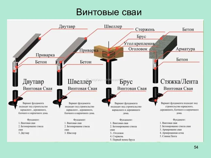 Винтовые сваи