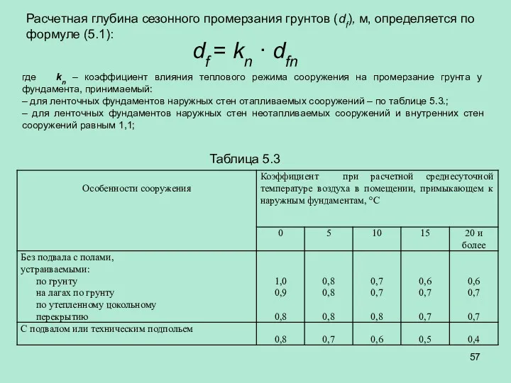 Расчетная глубина сезонного промерзания грунтов (df), м, определяется по формуле (5.1): df =