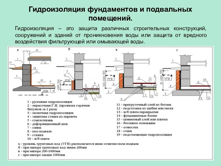 Гидроизоляция фундаментов и подвальных помещений. Гидроизоляция – это защита различных строительных конструкций, сооружений