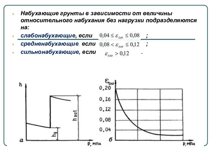 Набухающие грунты в зависимости от величины относительного набухания без нагрузки
