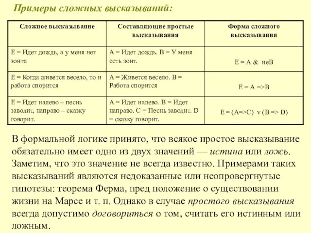 Примеры сложных высказываний: В формальной логике принято, что всякое простое