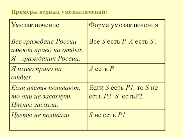 Примеры верных умозаключений: