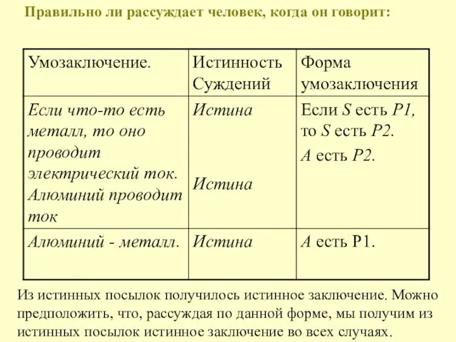 Правильно ли рассуждает человек, когда он говорит: Из истинных посылок