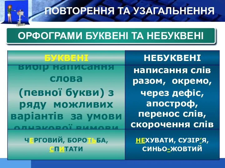 ОРФОГРАМИ БУКВЕНІ ТА НЕБУКВЕНІ ПОВТОРЕННЯ ТА УЗАГАЛЬНЕННЯ