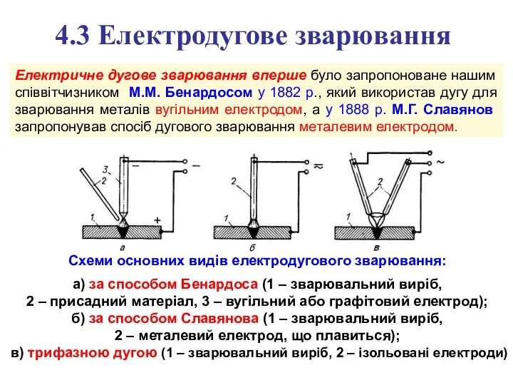 4.3 Електродугове зварювання Схеми основних видів електродугового зварювання: а) за