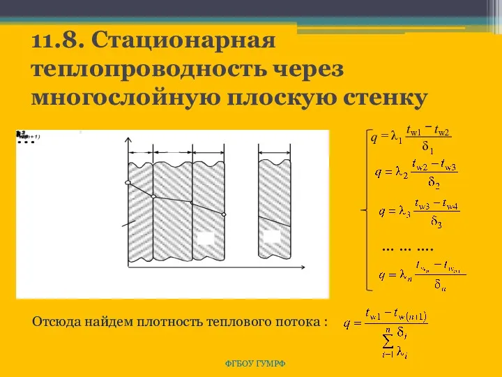 11.8. Стационарная теплопроводность через многослойную плоскую стенку ФГБОУ ГУМРФ …