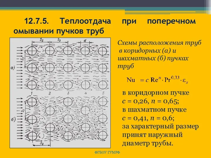 ФГБОУ ГУМРФ 12.7.5. Теплоотдача при поперечном омывании пучков труб Схемы