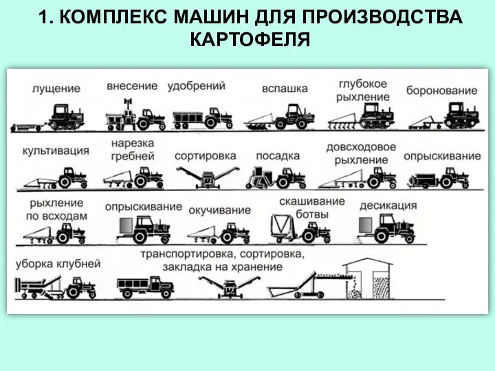 1. КОМПЛЕКС МАШИН ДЛЯ ПРОИЗВОДСТВА КАРТОФЕЛЯ