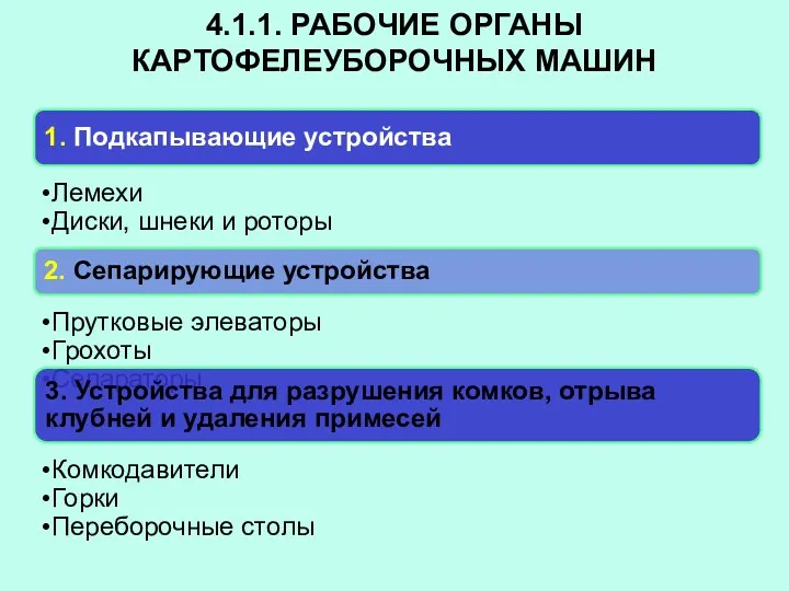 4.1.1. РАБОЧИЕ ОРГАНЫ КАРТОФЕЛЕУБОРОЧНЫХ МАШИН 1. Подкапывающие устройства Лемехи Диски,