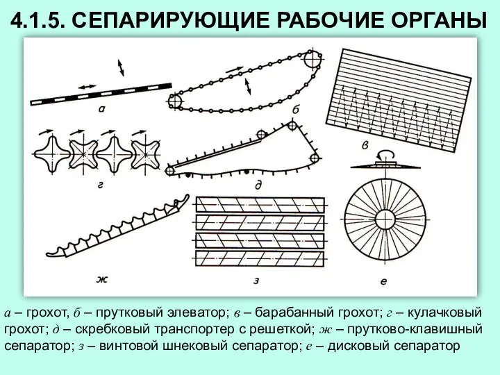 4.1.5. СЕПАРИРУЮЩИЕ РАБОЧИЕ ОРГАНЫ а – грохот, б – прутковый