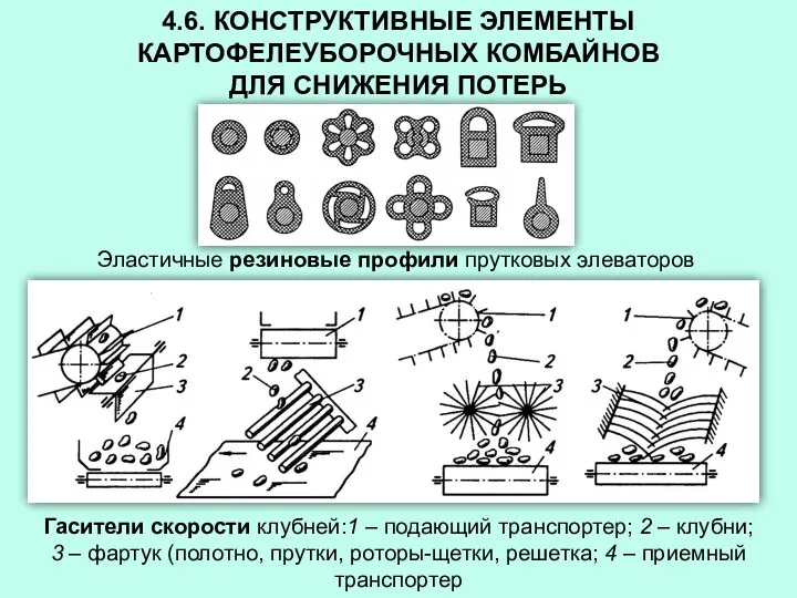 4.6. КОНСТРУКТИВНЫЕ ЭЛЕМЕНТЫ КАРТОФЕЛЕУБОРОЧНЫХ КОМБАЙНОВ ДЛЯ СНИЖЕНИЯ ПОТЕРЬ Эластичные резиновые