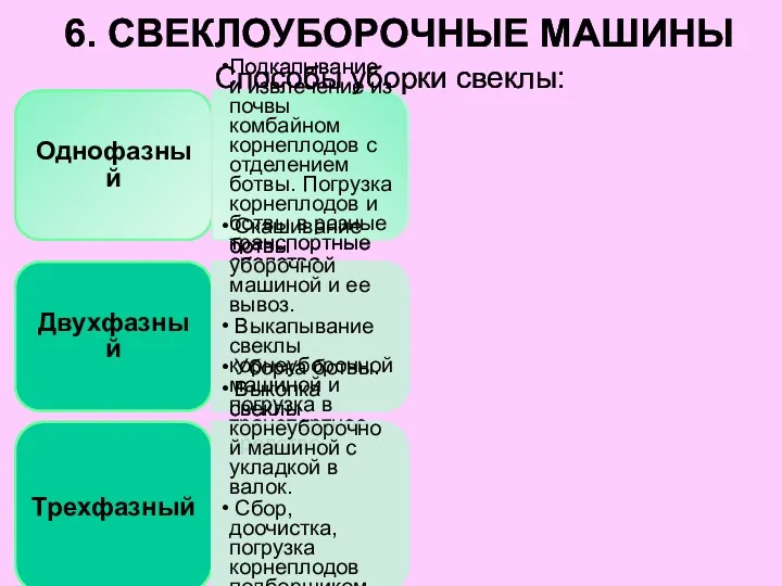 6. СВЕКЛОУБОРОЧНЫЕ МАШИНЫ Однофазный Подкапывание и извлечение из почвы комбайном