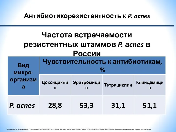 Рахманова С.Н. , Юцковский А.Д. , Накорякова Л.Ф. ЧУВСТВИТЕЛЬНОСТЬ МИКРОФЛОРЫ