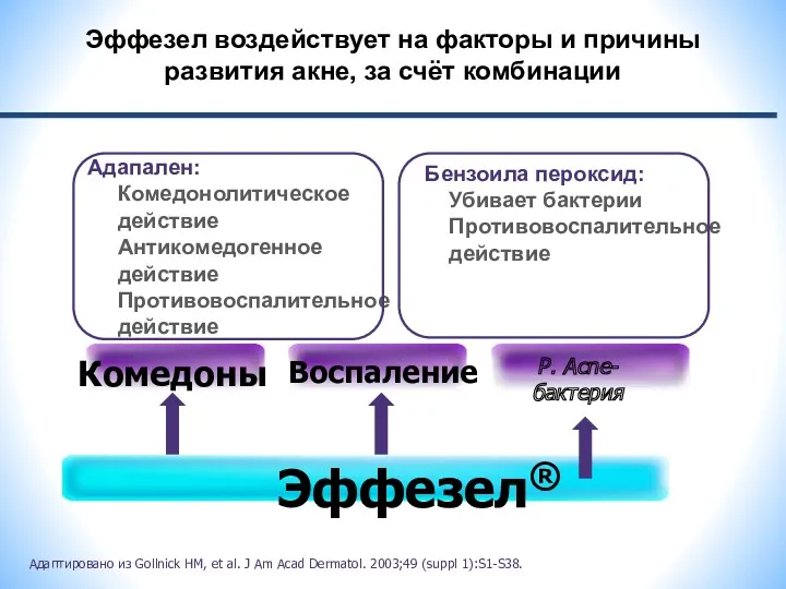 Эффезел воздействует на факторы и причины развития акне, за счёт