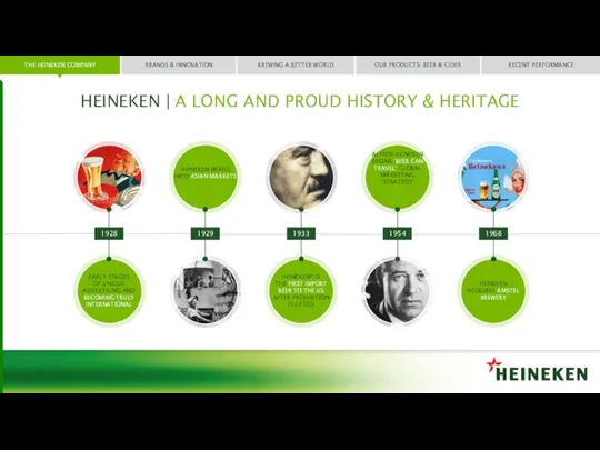 HEINEKEN | A LONG AND PROUD HISTORY & HERITAGE 1929 1954 1928 1933 1968