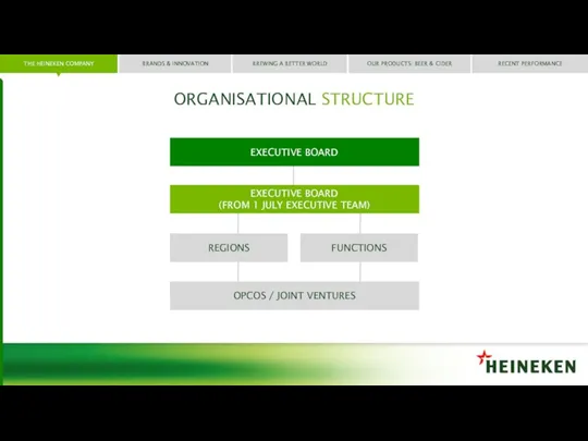 ORGANISATIONAL STRUCTURE EXECUTIVE BOARD EXECUTIVE BOARD (FROM 1 JULY EXECUTIVE