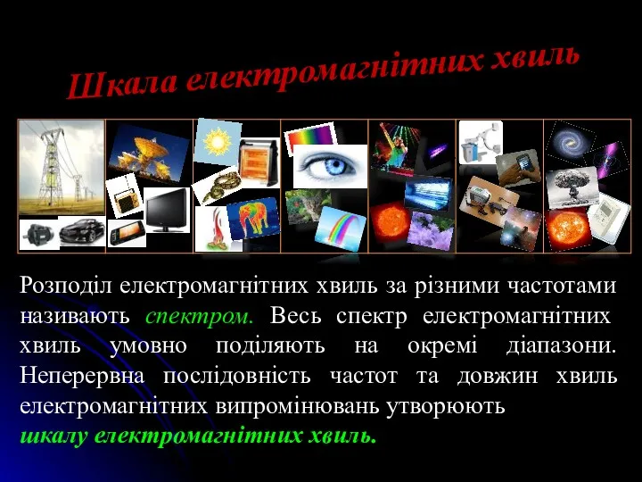 Розподіл електромагнітних хвиль за різними частотами називають спектром. Весь спектр