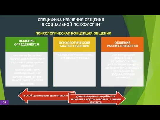 ПСИХОЛОГИЧЕСКАЯ КОНЦЕПЦИЯ ОБЩЕНИЯ СПЕЦИФИКА ИЗУЧЕНИЯ ОБЩЕНИЯ В СОЦИАЛЬНОЙ ПСИХОЛОГИИ