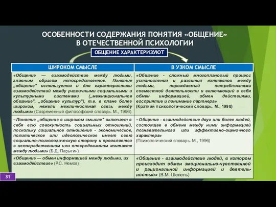 ОБЩЕНИЕ ХАРАКТЕРИЗУЮТ ОСОБЕННОСТИ СОДЕРЖАНИЯ ПОНЯТИЯ «ОБЩЕНИЕ» В ОТЕЧЕСТВЕННОЙ ПСИХОЛОГИИ