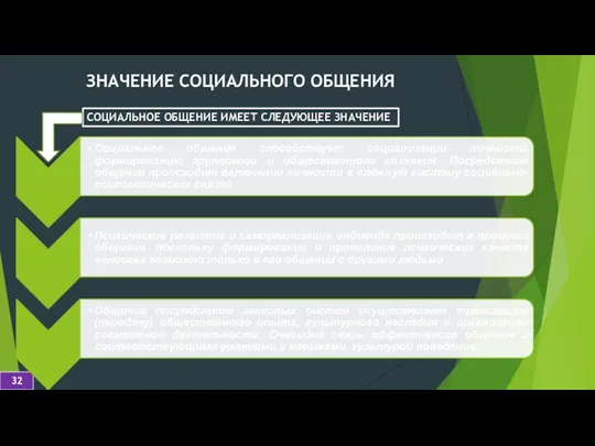 СОЦИАЛЬНОЕ ОБЩЕНИЕ ИМЕЕТ СЛЕДУЮЩЕЕ ЗНАЧЕНИЕ ЗНАЧЕНИЕ СОЦИАЛЬНОГО ОБЩЕНИЯ