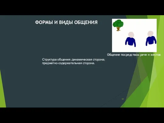 ФОРМЫ И ВИДЫ ОБЩЕНИЯ Структура общения: динамическая сторона; предметно-содержательная сторона. Общение посредством речи и жестов