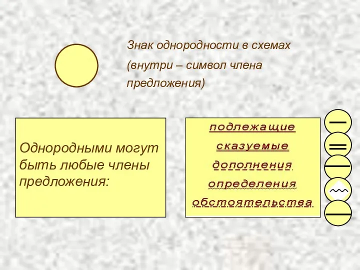 Однородными могут быть любые члены предложения: Знак однородности в схемах (внутри – символ члена предложения)