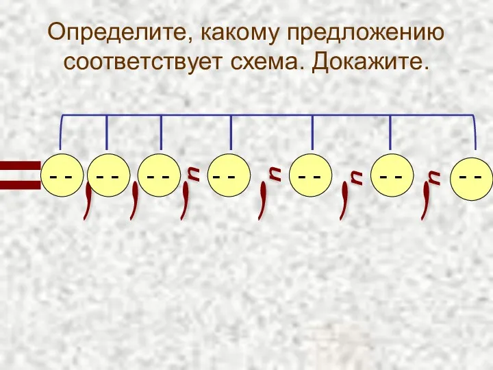 Определите, какому предложению соответствует схема. Докажите. , и , и