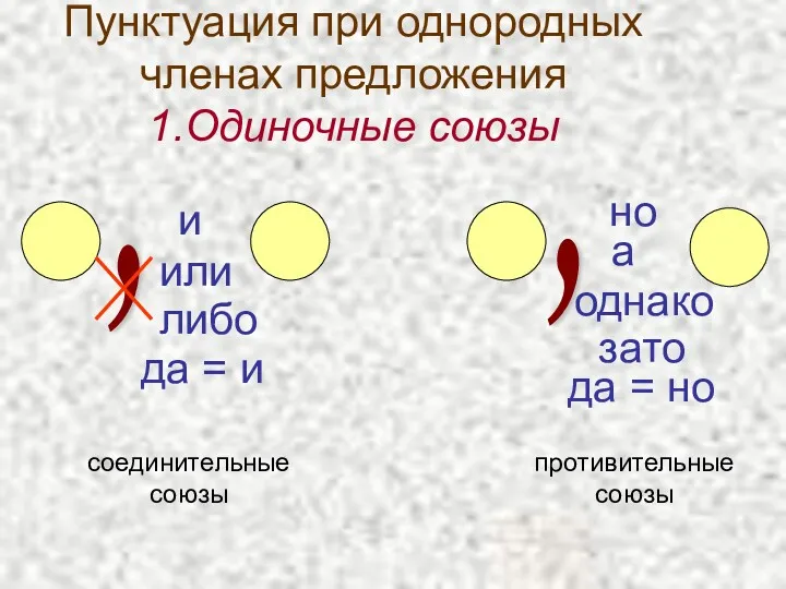 Пунктуация при однородных членах предложения 1.Одиночные союзы , , и