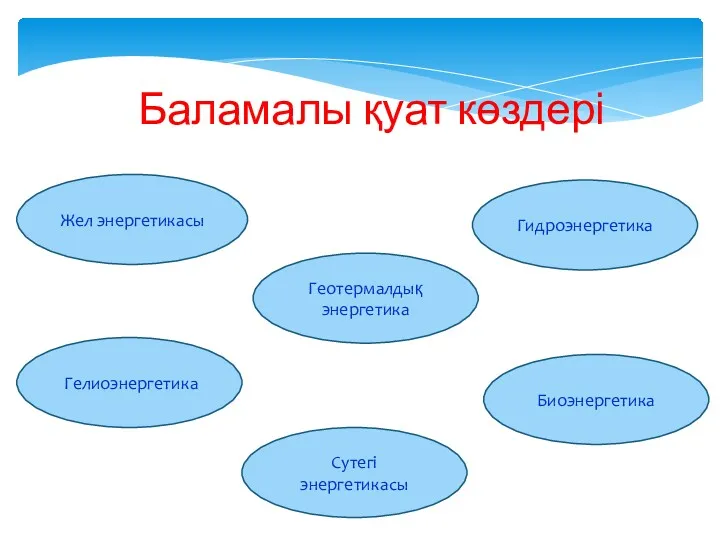 Баламалы қуат көздері Жел энергетикасы Геотермалдық энергетика Гелиоэнергетика Биоэнергетика Гидроэнергетика Сутегі энергетикасы