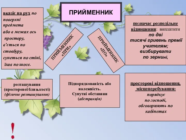 ПРИЙМЕННИК позначає розподільне відношення: виплатити по дві тисячі гривень премії