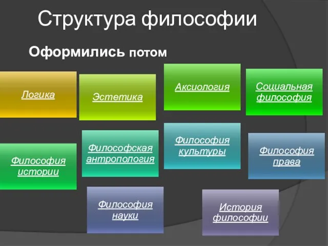 Оформились потом Структура философии