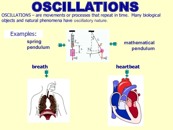 OSCILLATIONS OSCILLATIONS – are movements or processes that repeat in