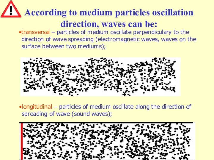 transversal – particles of medium oscillate perpendiculary to the direction