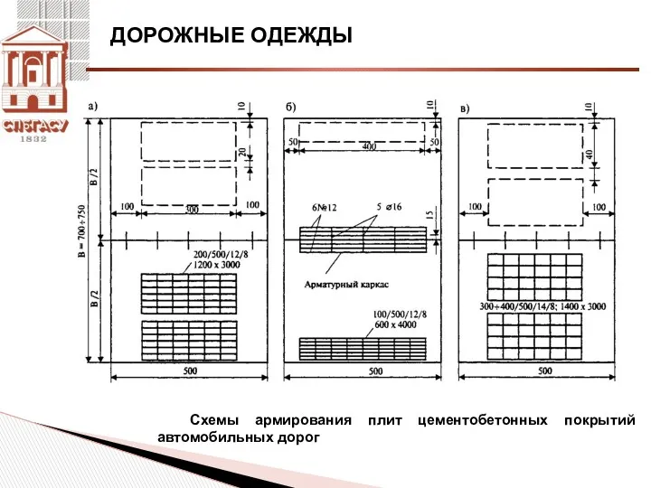 ДОРОЖНЫЕ ОДЕЖДЫ Схемы армирования плит цементобетонных покрытий автомобильных дорог