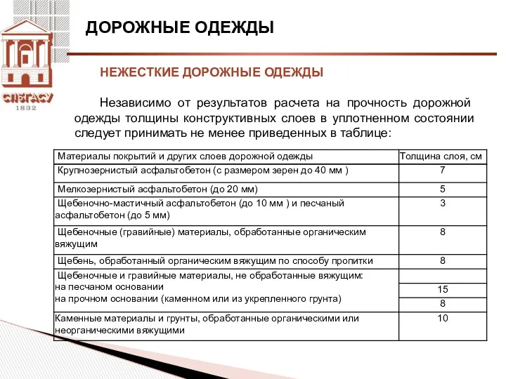 ДОРОЖНЫЕ ОДЕЖДЫ НЕЖЕСТКИЕ ДОРОЖНЫЕ ОДЕЖДЫ Независимо от результатов расчета на