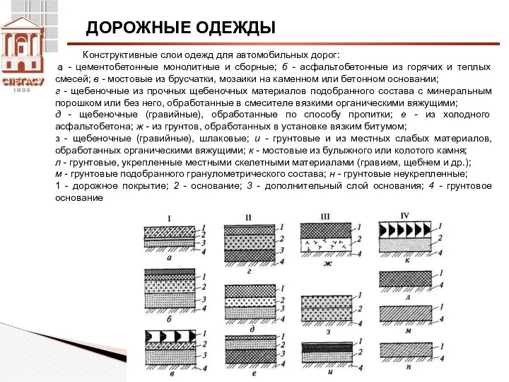 ДОРОЖНЫЕ ОДЕЖДЫ Конструктивные слои одежд для автомобильных дорог: а -