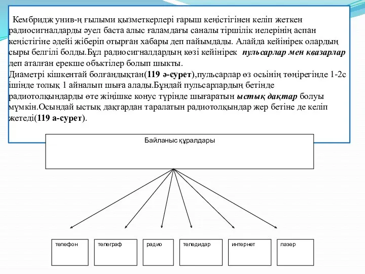 Кембридж унив-ң ғылыми қызметкерлері ғарыш кеңістігінен келіп жеткен радиосигналдарды әуел