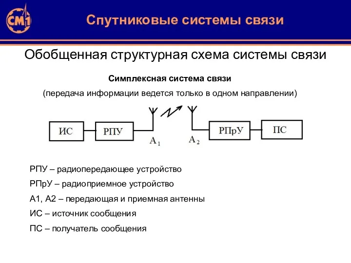 Обобщенная структурная схема системы связи РПУ – радиопередающее устройство РПрУ
