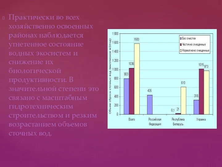 Практически во всех хозяйственно освоенных районах наблюдается угнетенное состояние водных