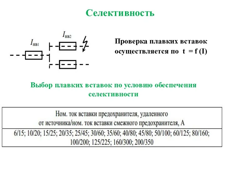 Селективность Проверка плавких вставок осуществляется по t = f (I)