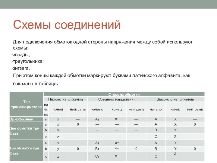 Схемы соединений Для подключения обмоток одной стороны напряжения между собой