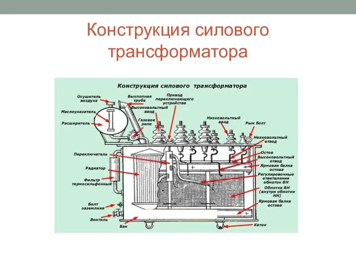 Конструкция силового трансформатора