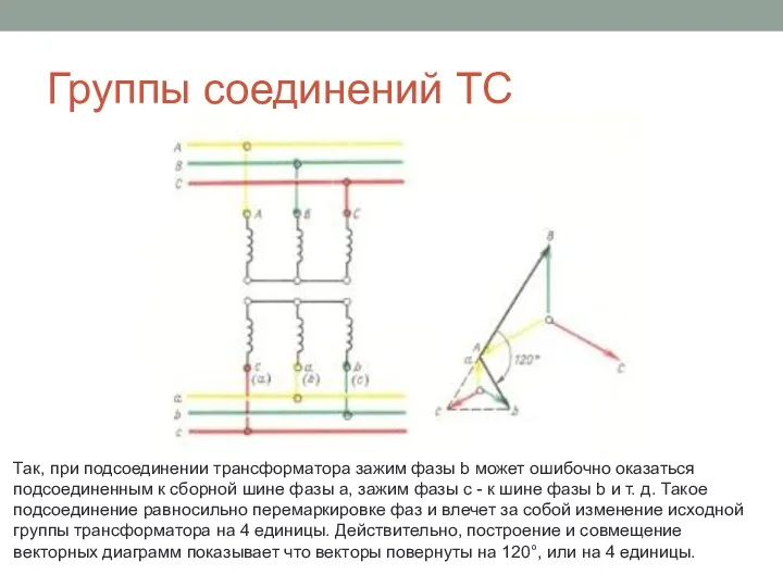 Группы соединений ТС Так, при подсоединении трансформатора зажим фазы b