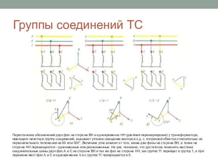 Группы соединений ТС Перестановка обозначений двух фаз на стороне ВН