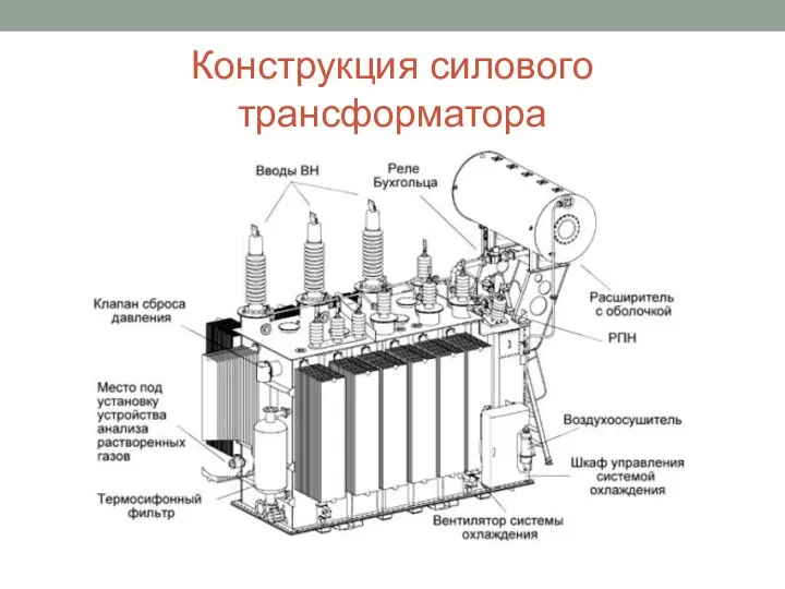 Конструкция силового трансформатора