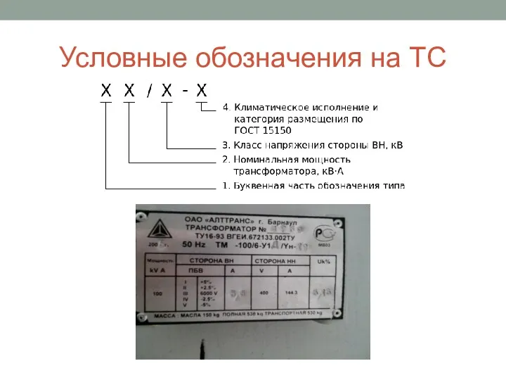 Условные обозначения на ТС