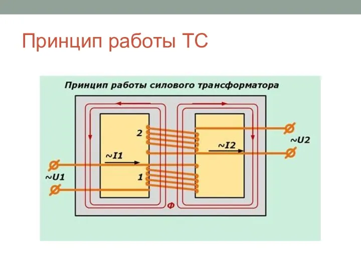 Принцип работы ТС